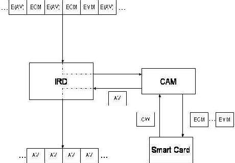 step by step on modified original smart card|[BioStar 2] How to Setup Custom Smart .